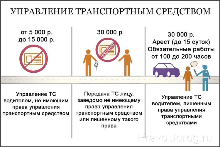 Недопустимость управления транспортным средством до 18 лет.